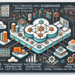 Deploying Machine Learning Models Using AWS SageMaker DALL·E 2024-11-01 11.51.42 – A rectangular graphic illustrating the key features and benefits of AWS SageMaker for machine learning model deployment. Depict icons or visuals that